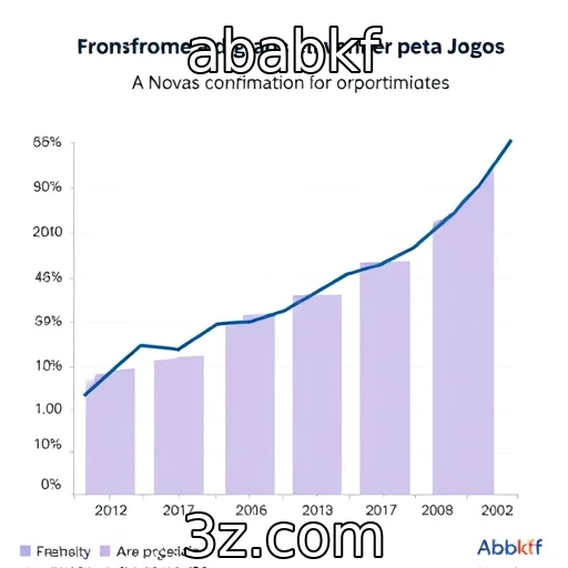 Crescimento das vendas digitais na indústria de jogos | ababkf